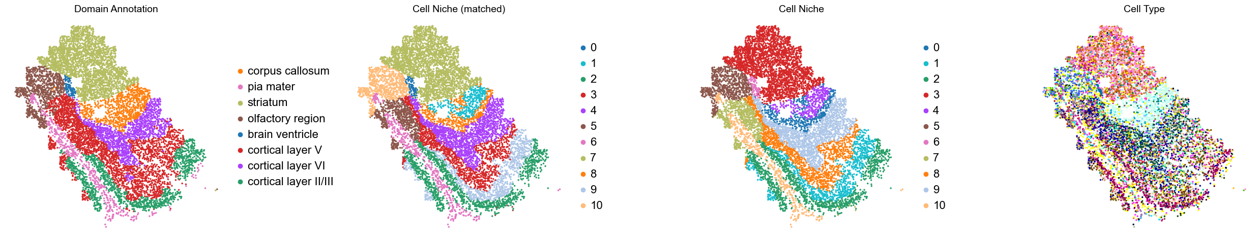 ../../_images/Condition-agnostic_studies_1.2_MERFISH_FCandS_Allen2023_runHarmonics_p2_11_25.png
