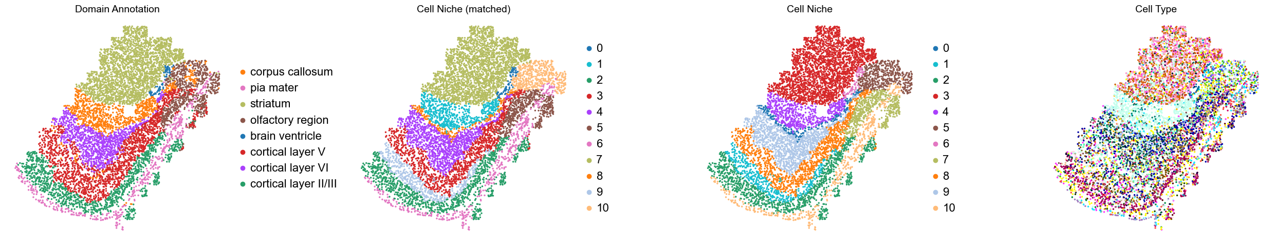 ../../_images/Condition-agnostic_studies_1.2_MERFISH_FCandS_Allen2023_runHarmonics_p2_11_27.png