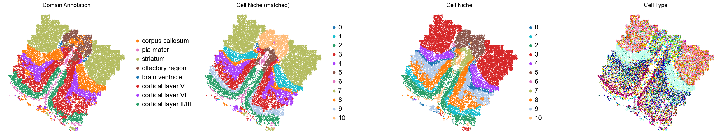 ../../_images/Condition-agnostic_studies_1.2_MERFISH_FCandS_Allen2023_runHarmonics_p2_11_29.png