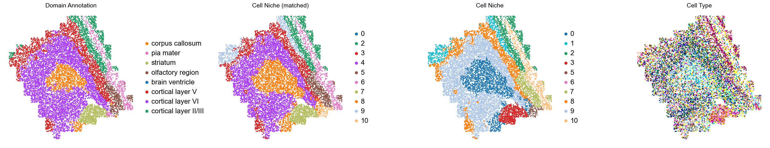 ../../_images/Condition-agnostic_studies_1.2_MERFISH_FCandS_Allen2023_runHarmonics_p2_11_3.png