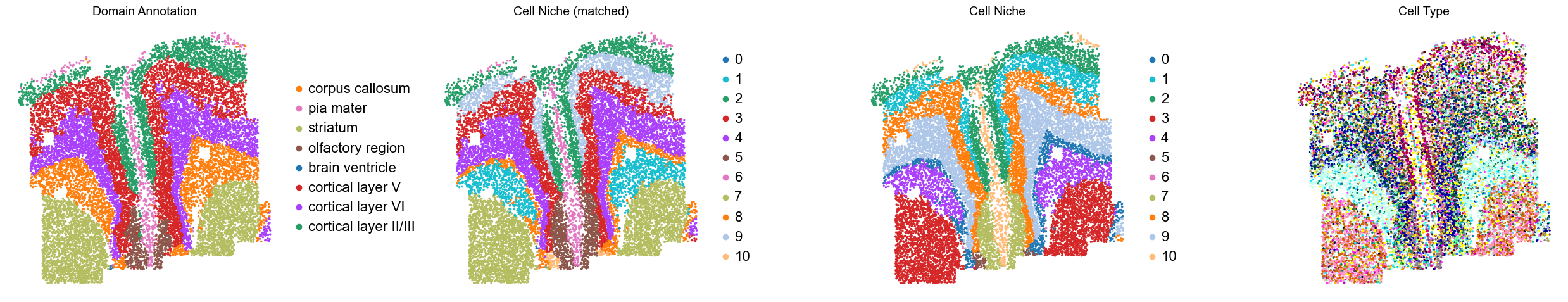 ../../_images/Condition-agnostic_studies_1.2_MERFISH_FCandS_Allen2023_runHarmonics_p2_11_35.png