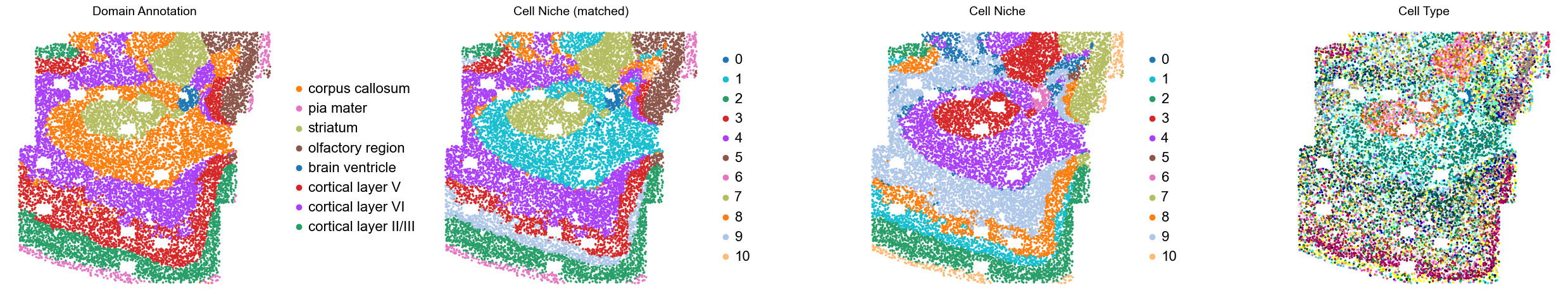 ../../_images/Condition-agnostic_studies_1.2_MERFISH_FCandS_Allen2023_runHarmonics_p2_11_37.png
