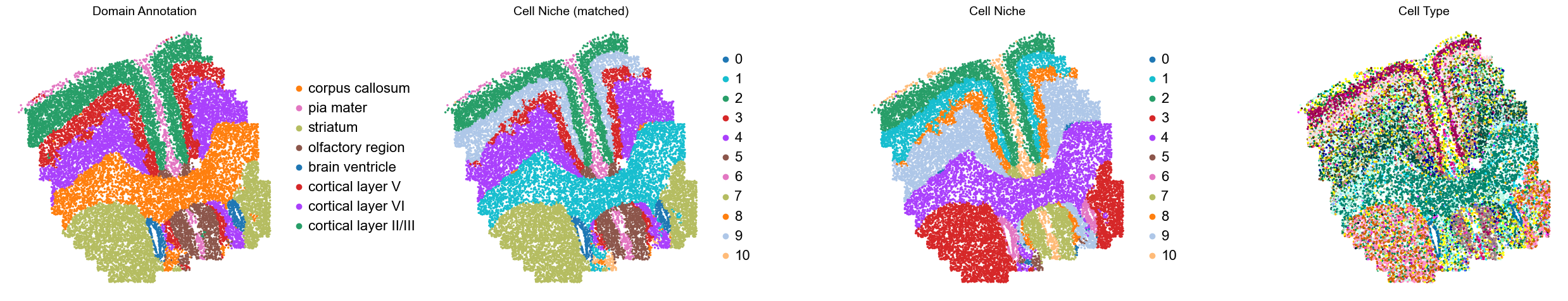 ../../_images/Condition-agnostic_studies_1.2_MERFISH_FCandS_Allen2023_runHarmonics_p2_11_41.png