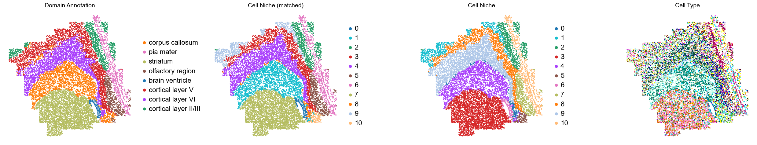 ../../_images/Condition-agnostic_studies_1.2_MERFISH_FCandS_Allen2023_runHarmonics_p2_11_45.png