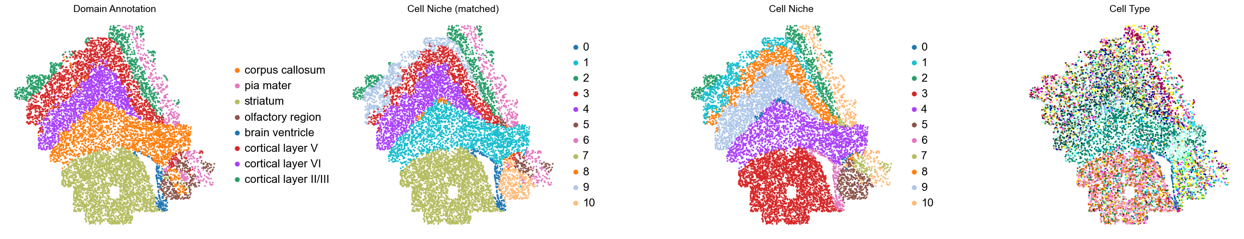 ../../_images/Condition-agnostic_studies_1.2_MERFISH_FCandS_Allen2023_runHarmonics_p2_11_49.png