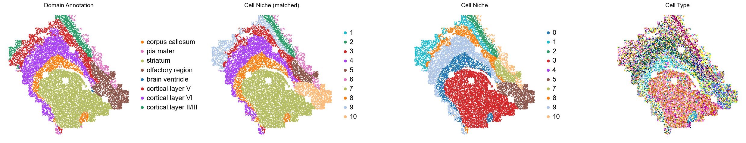 ../../_images/Condition-agnostic_studies_1.2_MERFISH_FCandS_Allen2023_runHarmonics_p2_11_5.png