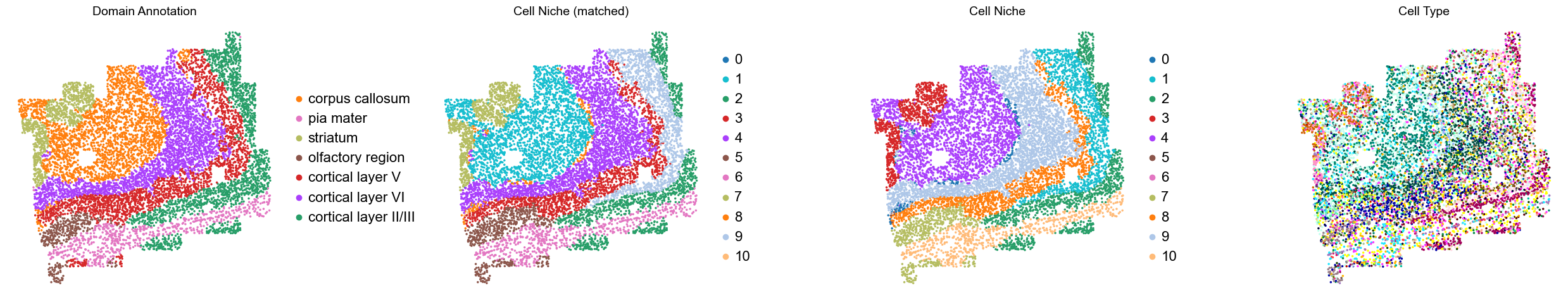 ../../_images/Condition-agnostic_studies_1.2_MERFISH_FCandS_Allen2023_runHarmonics_p2_11_51.png