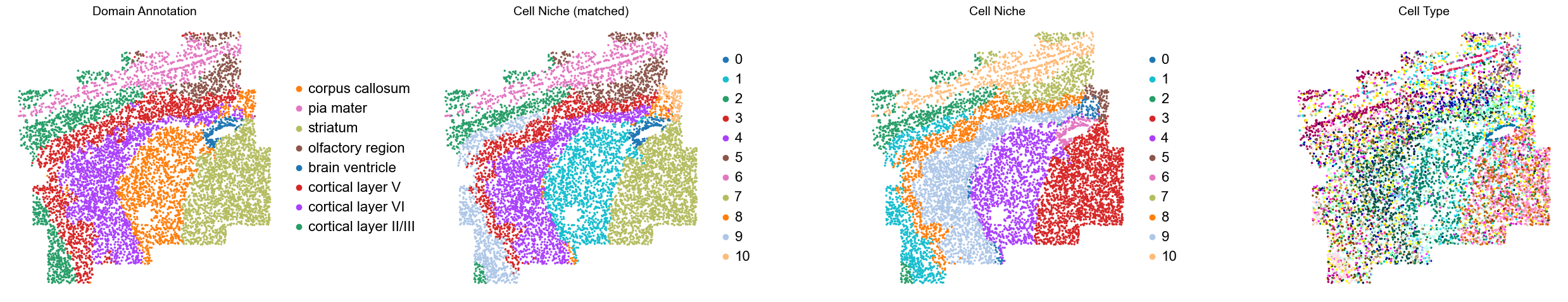 ../../_images/Condition-agnostic_studies_1.2_MERFISH_FCandS_Allen2023_runHarmonics_p2_11_55.png
