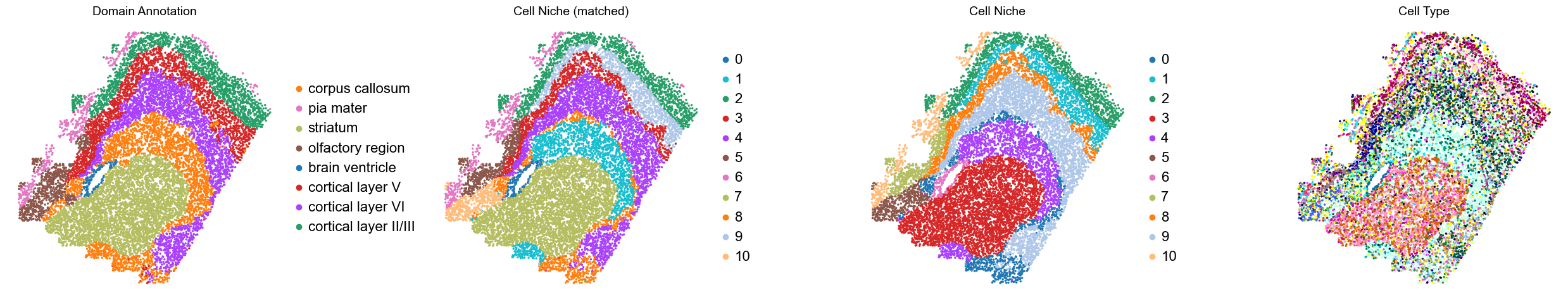 ../../_images/Condition-agnostic_studies_1.2_MERFISH_FCandS_Allen2023_runHarmonics_p2_11_59.png