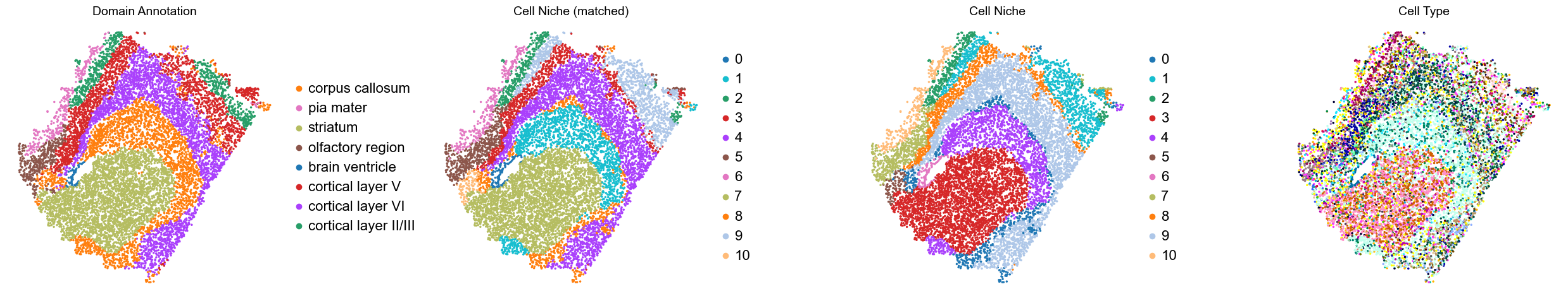 ../../_images/Condition-agnostic_studies_1.2_MERFISH_FCandS_Allen2023_runHarmonics_p2_11_61.png