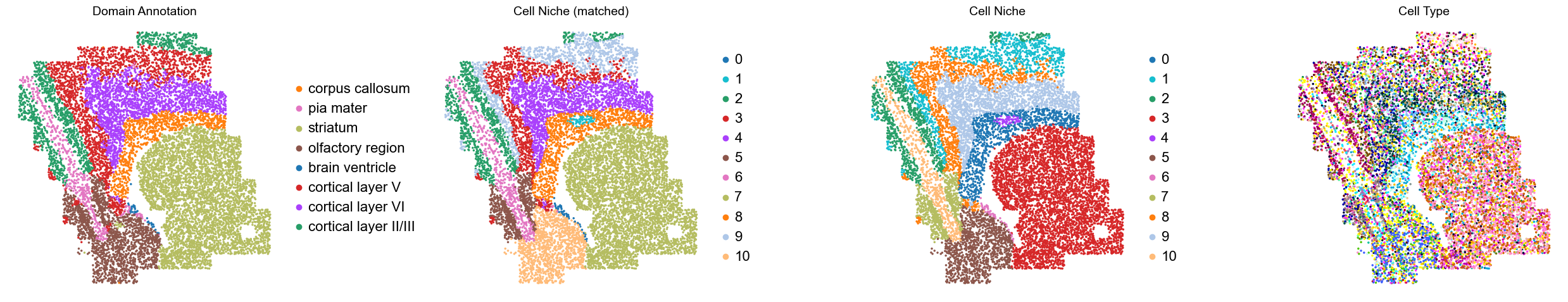 ../../_images/Condition-agnostic_studies_1.2_MERFISH_FCandS_Allen2023_runHarmonics_p2_11_7.png
