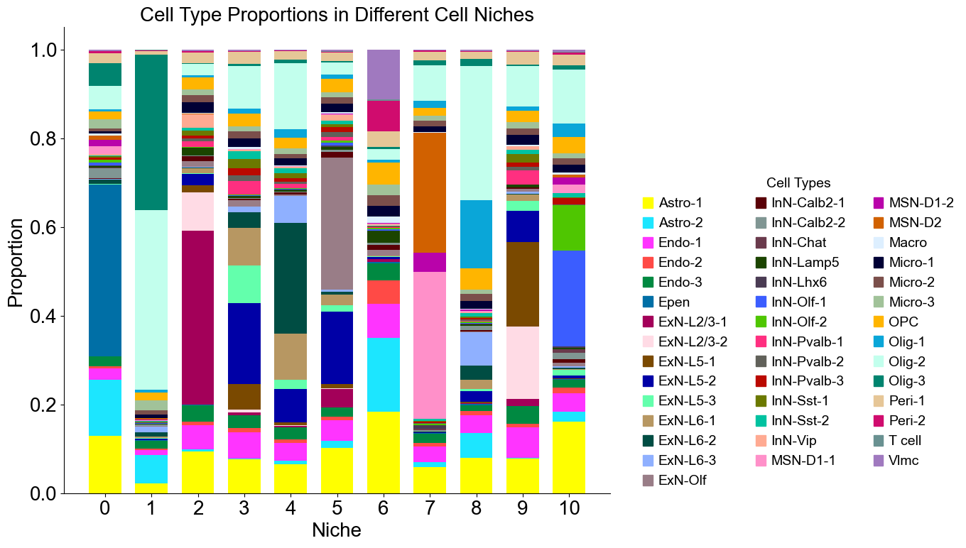 ../../_images/Condition-agnostic_studies_1.2_MERFISH_FCandS_Allen2023_runHarmonics_p2_15_0.png