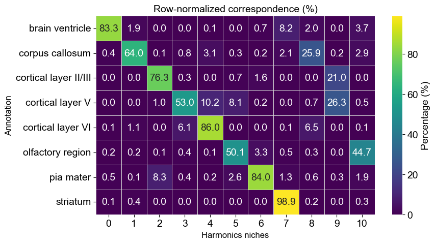 ../../_images/Condition-agnostic_studies_1.2_MERFISH_FCandS_Allen2023_runHarmonics_p2_17_0.png
