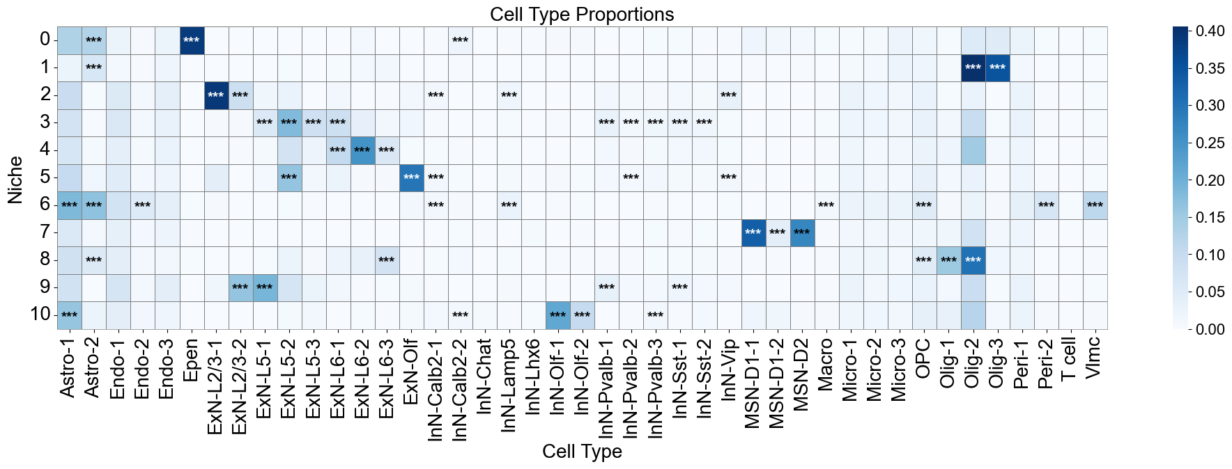 ../../_images/Condition-agnostic_studies_1.2_MERFISH_FCandS_Allen2023_runHarmonics_p2_20_0.png