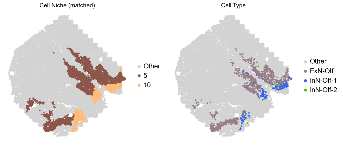 ../../_images/Condition-agnostic_studies_1.2_MERFISH_FCandS_Allen2023_runHarmonics_p2_22_1.png