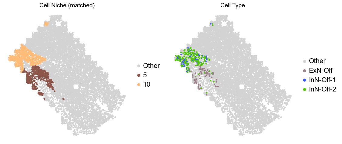 ../../_images/Condition-agnostic_studies_1.2_MERFISH_FCandS_Allen2023_runHarmonics_p2_22_23.png