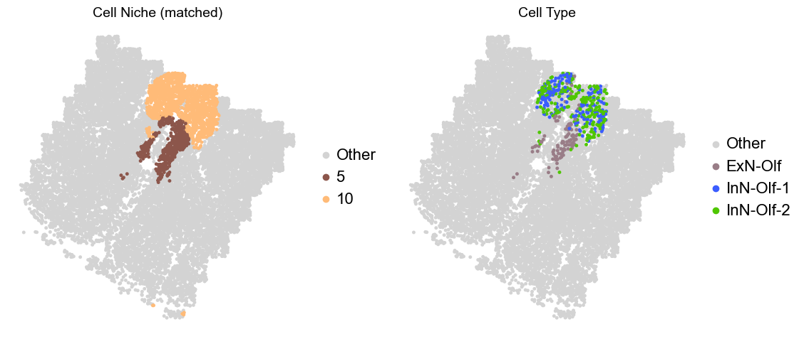 ../../_images/Condition-agnostic_studies_1.2_MERFISH_FCandS_Allen2023_runHarmonics_p2_22_29.png