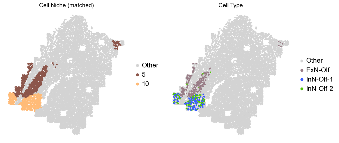 ../../_images/Condition-agnostic_studies_1.2_MERFISH_FCandS_Allen2023_runHarmonics_p2_22_9.png