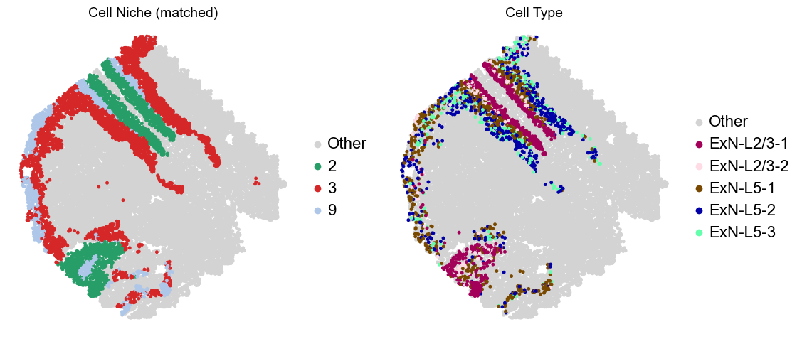 ../../_images/Condition-agnostic_studies_1.2_MERFISH_FCandS_Allen2023_runHarmonics_p2_25_1.png