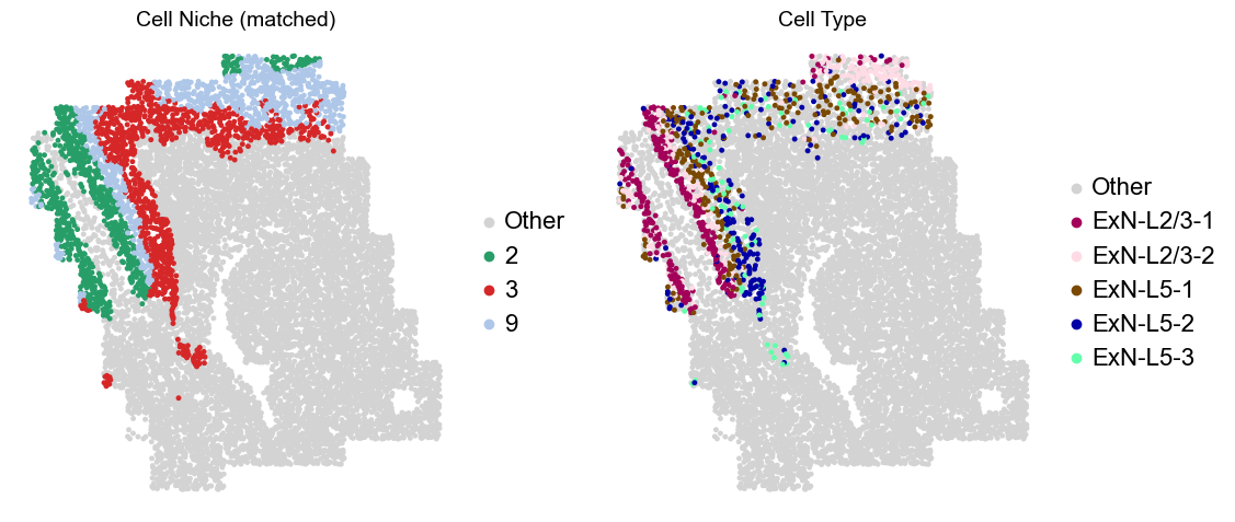 ../../_images/Condition-agnostic_studies_1.2_MERFISH_FCandS_Allen2023_runHarmonics_p2_25_10.png