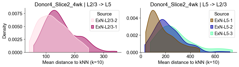 ../../_images/Condition-agnostic_studies_1.2_MERFISH_FCandS_Allen2023_runHarmonics_p2_25_11.png