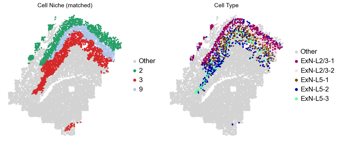 ../../_images/Condition-agnostic_studies_1.2_MERFISH_FCandS_Allen2023_runHarmonics_p2_25_16.png