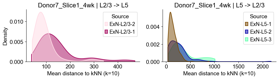../../_images/Condition-agnostic_studies_1.2_MERFISH_FCandS_Allen2023_runHarmonics_p2_25_17.png
