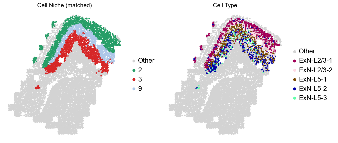 ../../_images/Condition-agnostic_studies_1.2_MERFISH_FCandS_Allen2023_runHarmonics_p2_25_19.png