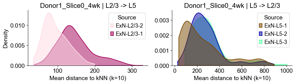 ../../_images/Condition-agnostic_studies_1.2_MERFISH_FCandS_Allen2023_runHarmonics_p2_25_2.png
