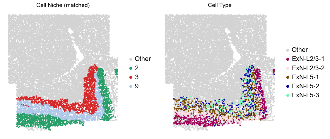 ../../_images/Condition-agnostic_studies_1.2_MERFISH_FCandS_Allen2023_runHarmonics_p2_25_22.png
