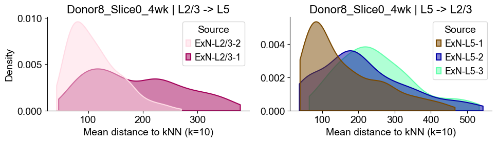 ../../_images/Condition-agnostic_studies_1.2_MERFISH_FCandS_Allen2023_runHarmonics_p2_25_23.png