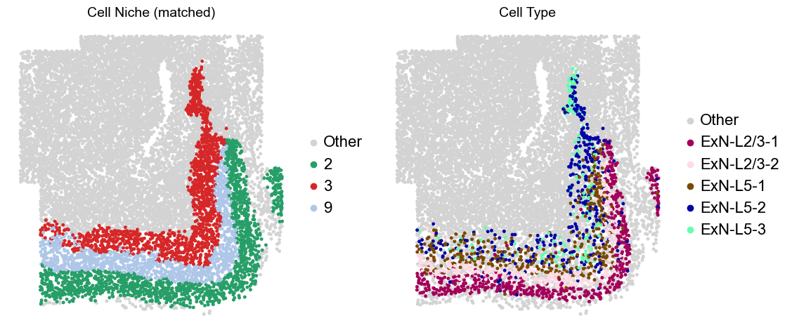../../_images/Condition-agnostic_studies_1.2_MERFISH_FCandS_Allen2023_runHarmonics_p2_25_25.png