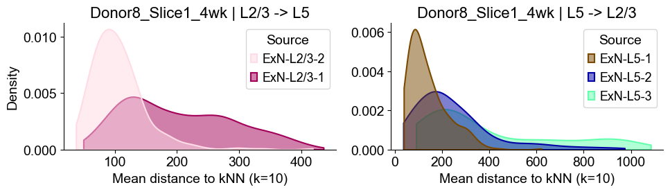 ../../_images/Condition-agnostic_studies_1.2_MERFISH_FCandS_Allen2023_runHarmonics_p2_25_26.png