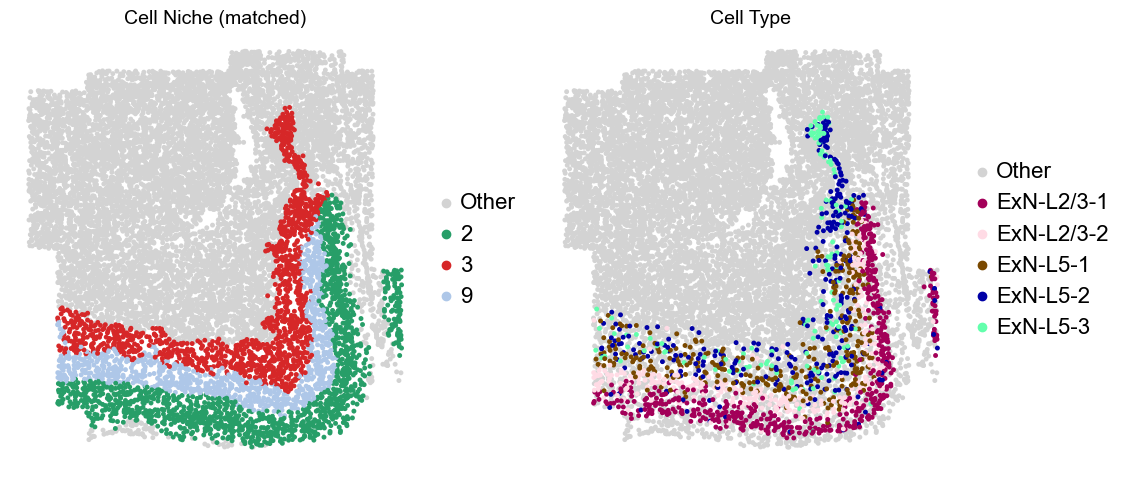 ../../_images/Condition-agnostic_studies_1.2_MERFISH_FCandS_Allen2023_runHarmonics_p2_25_28.png