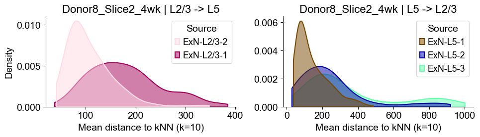 ../../_images/Condition-agnostic_studies_1.2_MERFISH_FCandS_Allen2023_runHarmonics_p2_25_29.png