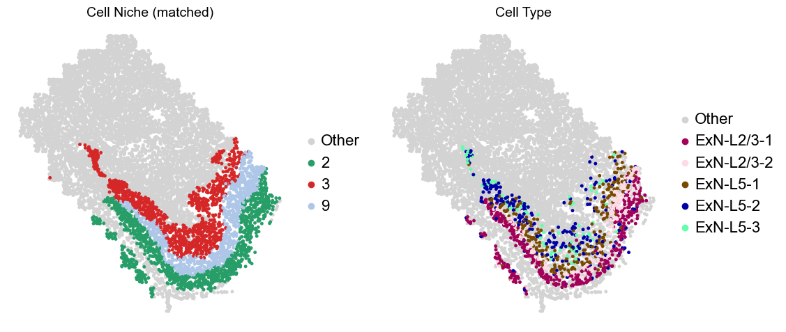 ../../_images/Condition-agnostic_studies_1.2_MERFISH_FCandS_Allen2023_runHarmonics_p2_25_31.png