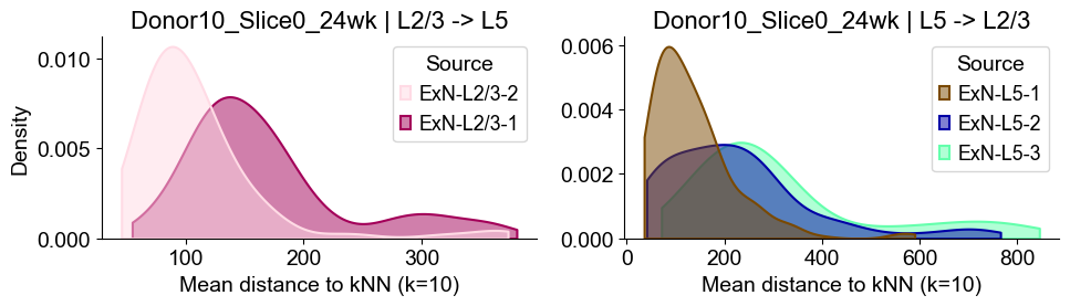 ../../_images/Condition-agnostic_studies_1.2_MERFISH_FCandS_Allen2023_runHarmonics_p2_25_32.png