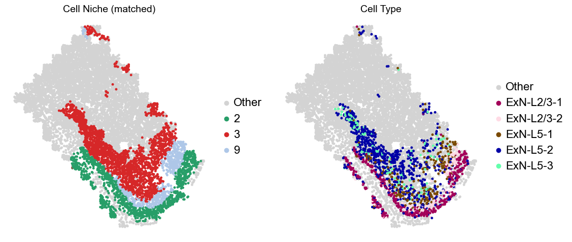 ../../_images/Condition-agnostic_studies_1.2_MERFISH_FCandS_Allen2023_runHarmonics_p2_25_34.png