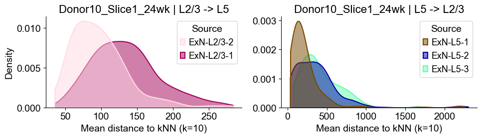 ../../_images/Condition-agnostic_studies_1.2_MERFISH_FCandS_Allen2023_runHarmonics_p2_25_35.png