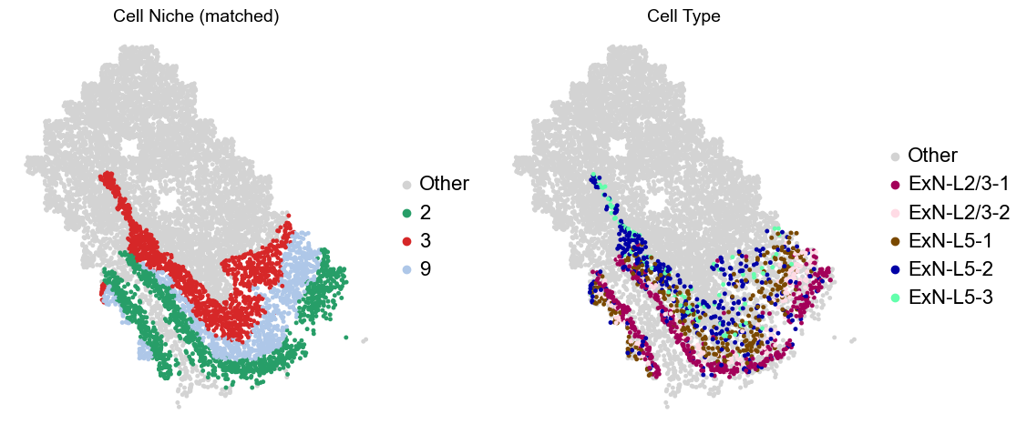 ../../_images/Condition-agnostic_studies_1.2_MERFISH_FCandS_Allen2023_runHarmonics_p2_25_37.png