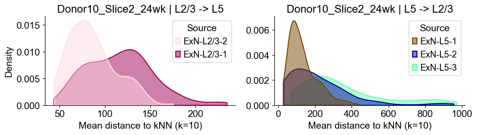 ../../_images/Condition-agnostic_studies_1.2_MERFISH_FCandS_Allen2023_runHarmonics_p2_25_38.png