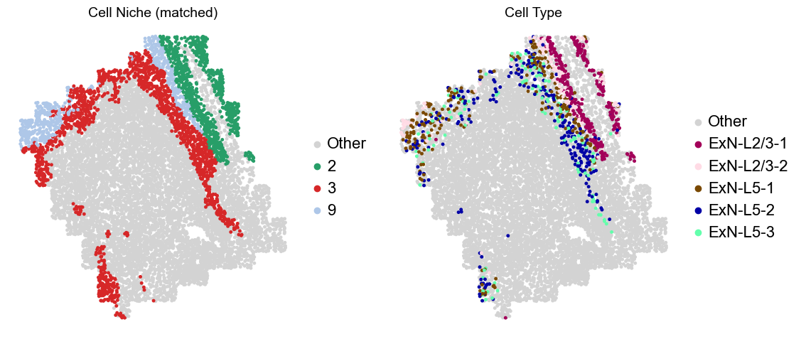 ../../_images/Condition-agnostic_studies_1.2_MERFISH_FCandS_Allen2023_runHarmonics_p2_25_4.png