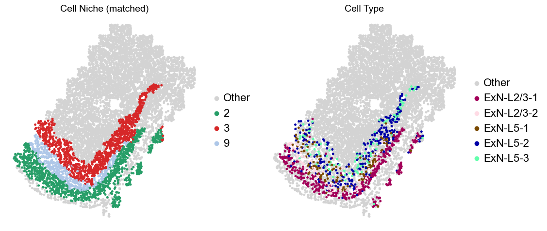 ../../_images/Condition-agnostic_studies_1.2_MERFISH_FCandS_Allen2023_runHarmonics_p2_25_40.png