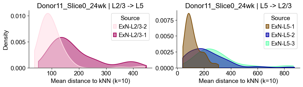 ../../_images/Condition-agnostic_studies_1.2_MERFISH_FCandS_Allen2023_runHarmonics_p2_25_41.png