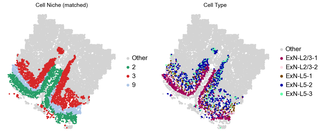 ../../_images/Condition-agnostic_studies_1.2_MERFISH_FCandS_Allen2023_runHarmonics_p2_25_43.png
