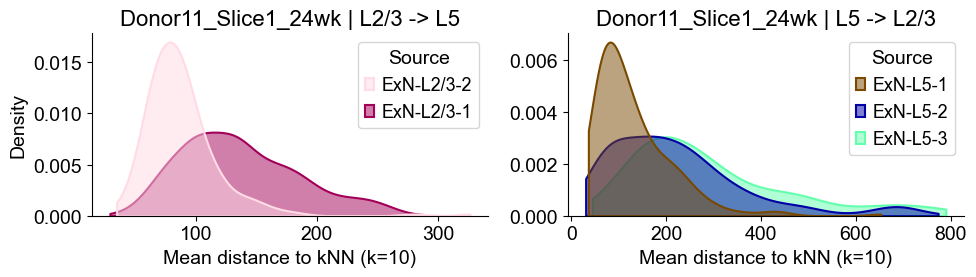 ../../_images/Condition-agnostic_studies_1.2_MERFISH_FCandS_Allen2023_runHarmonics_p2_25_44.png