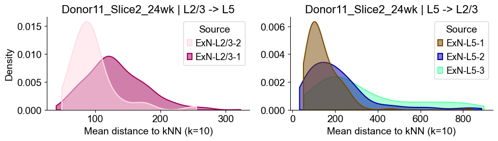 ../../_images/Condition-agnostic_studies_1.2_MERFISH_FCandS_Allen2023_runHarmonics_p2_25_47.png
