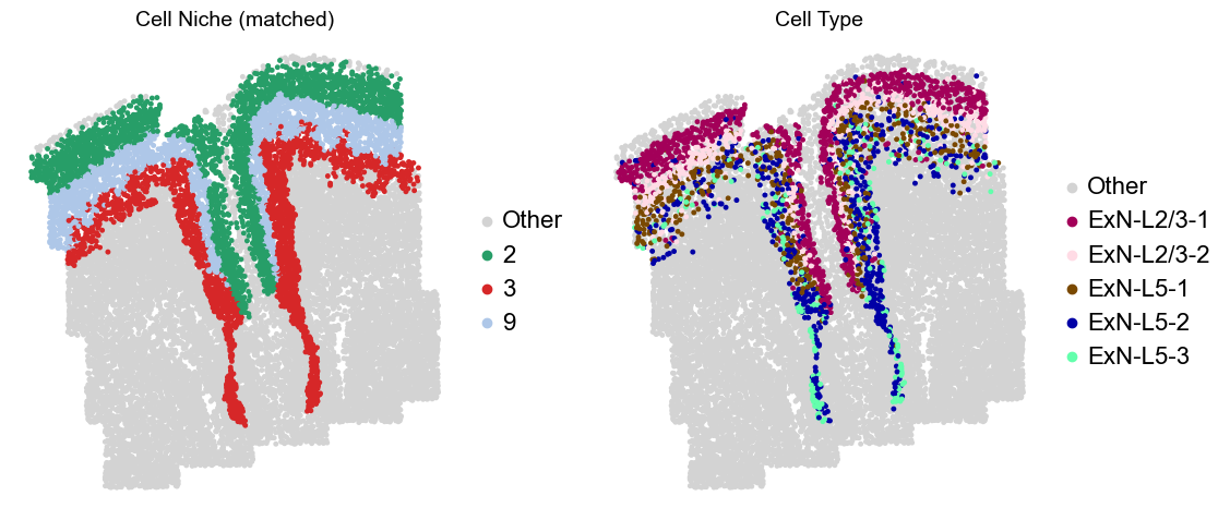 ../../_images/Condition-agnostic_studies_1.2_MERFISH_FCandS_Allen2023_runHarmonics_p2_25_49.png
