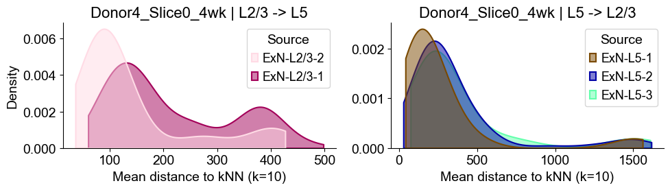 ../../_images/Condition-agnostic_studies_1.2_MERFISH_FCandS_Allen2023_runHarmonics_p2_25_5.png