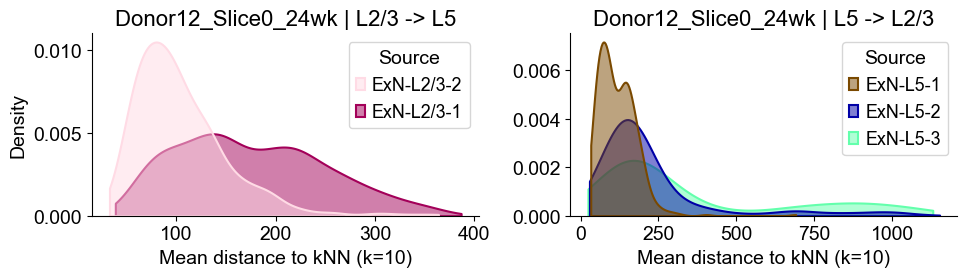 ../../_images/Condition-agnostic_studies_1.2_MERFISH_FCandS_Allen2023_runHarmonics_p2_25_50.png